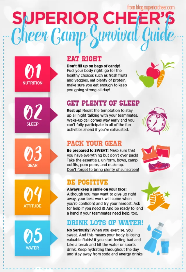 cheer camp survival guide showing 5 steps, 1 eat right, 2 get plenty of sleep, 3 pack your gear, 4 be positive, and 5 drink lots of water